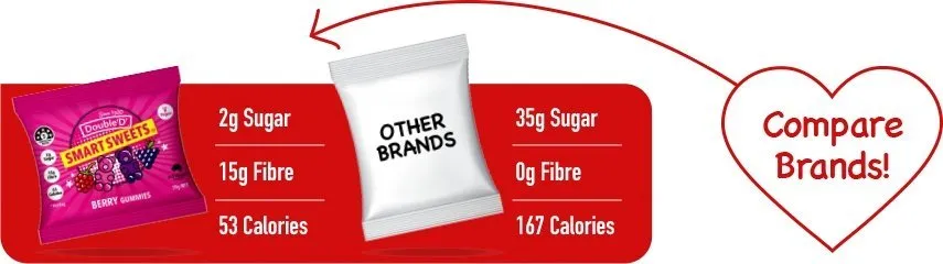 Berry Gummy Bears - 50g