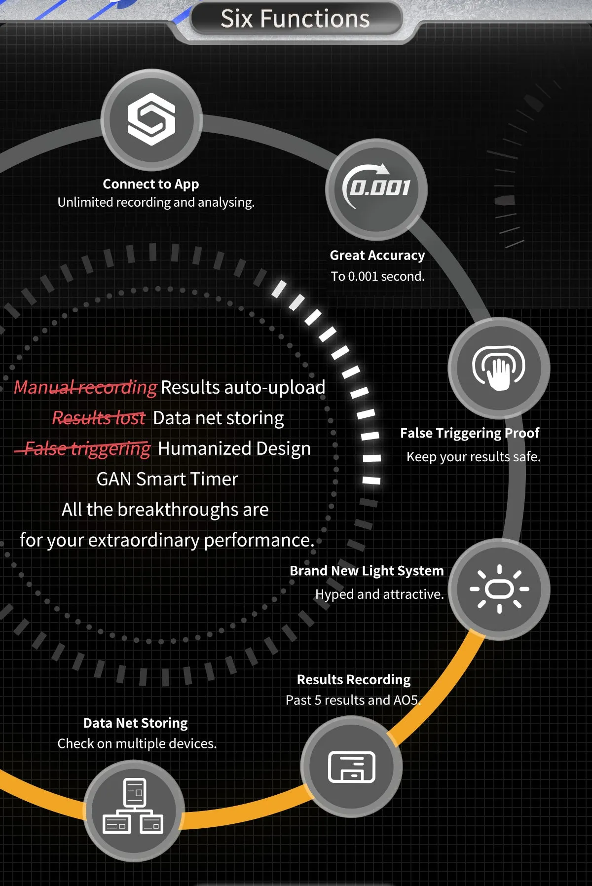 GAN Smart Timer