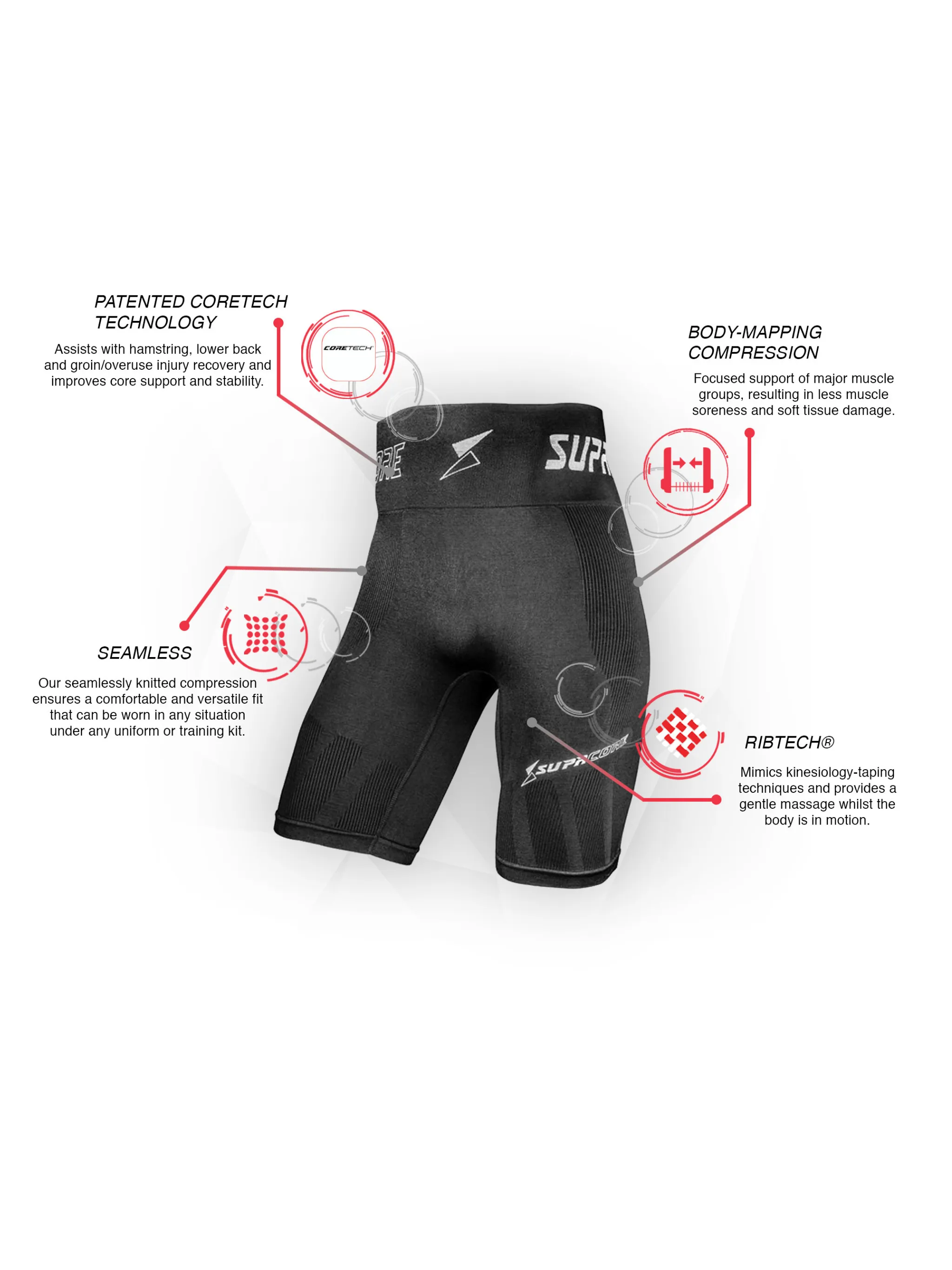 Patented CORETECH® Lionel "Xtra" Compression Shorts with Reinforced Waistband for Performance & Recovery