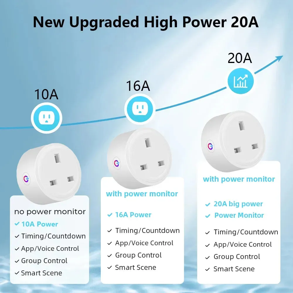 Tuya 20A Zigbee Smart Plug UK Socket Power Strip Mini Home Wireless Outlet with Energy Monitor Compatible with Alexa Google Home